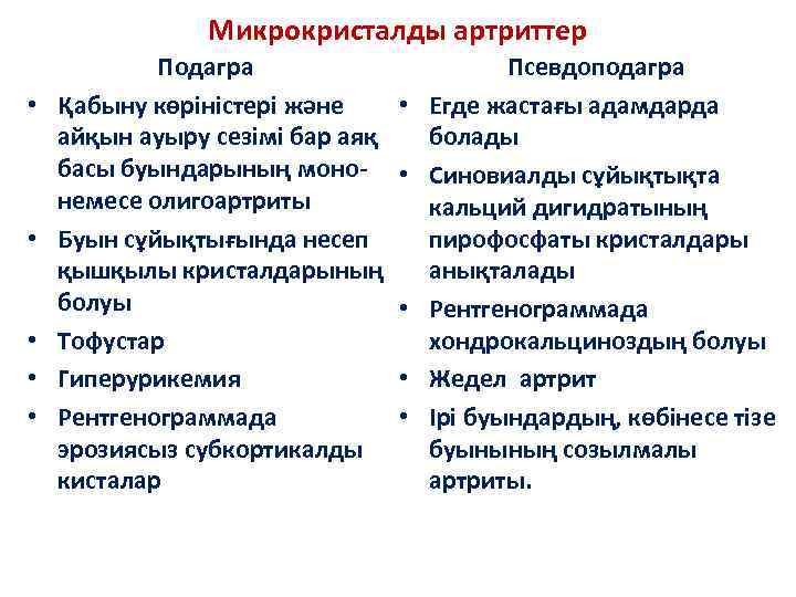 Микрокристалды артриттер • • • Подагра Қабыну көріністері және айқын ауыру сезімі бар аяқ