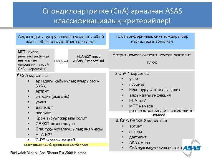 Спондилоартритке (Сп. А) арналған ASAS классификациялық критерийлері Арқасындағы ауыру сезімінің ұзақтығы ≥ 3 ай