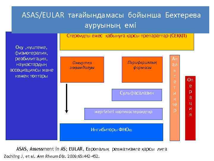 ASAS/EULAR тағайындамасы бойынша Бехтерева ауруының емі Стероидты емес қабынуға қарсы препараттар (СЕҚҚП) Оқу ,