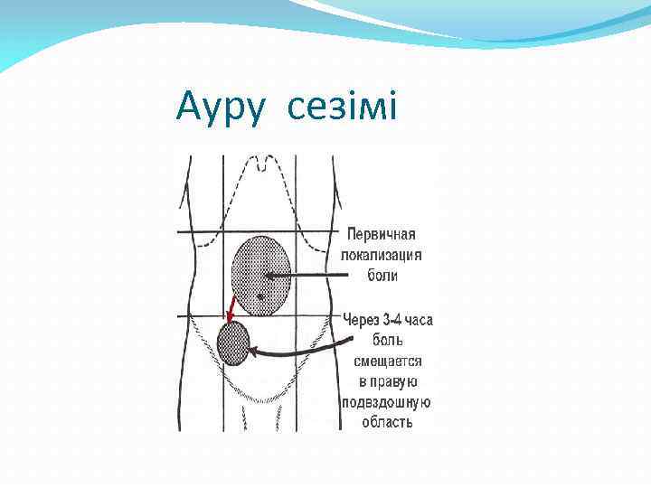 Ауру сезімі 