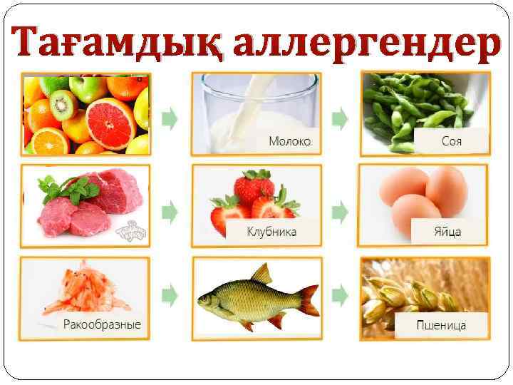 Тағамдық аллергендер 