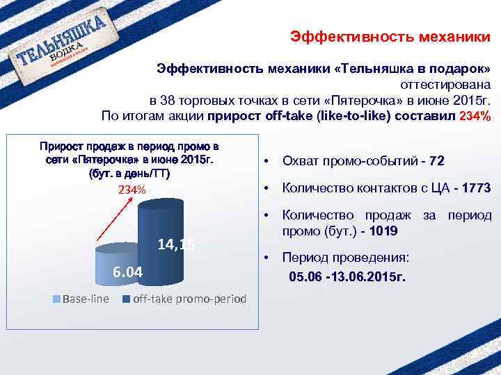 Эффективность механики «Тельняшка в подарок» оттестирована в 38 торговых точках в сети «Пятерочка» в