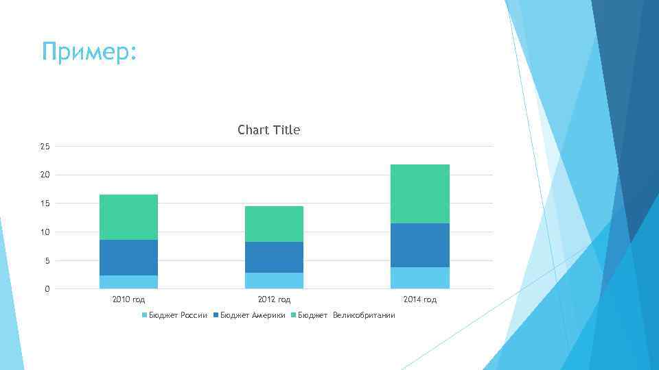 Пример: Chart Title 25 20 15 10 5 0 2010 год 2012 год Бюджет