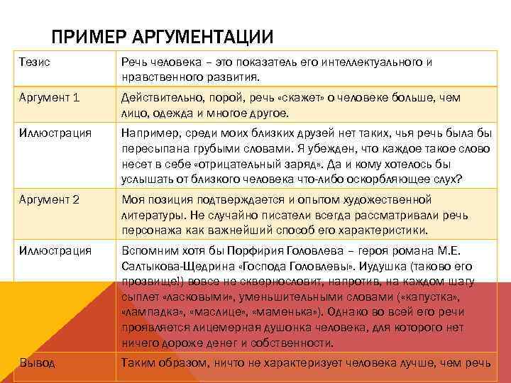 Разрешите представиться речь образец