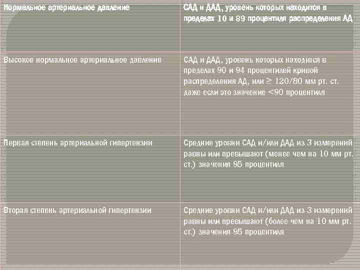 Нормальное артериальное давление САД и ДАД, уровень которых находится в пределах 10 и 89