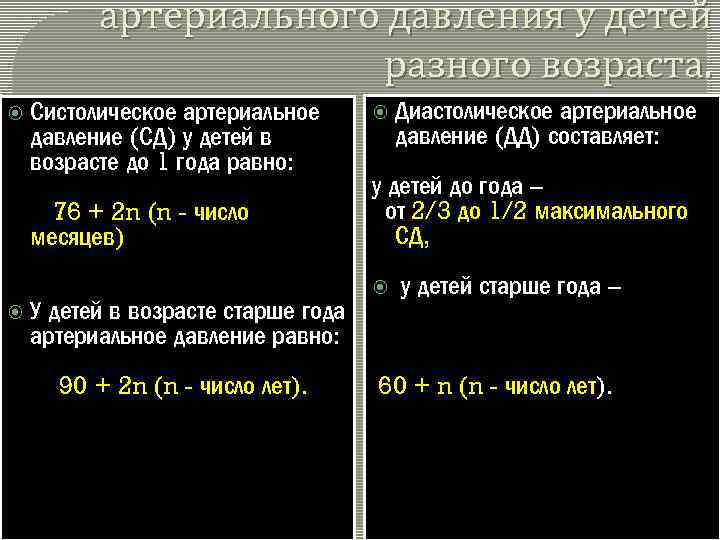 артериального давления у детей разного возраста. Систолическое артериальное давление (СД) у детей в возрасте