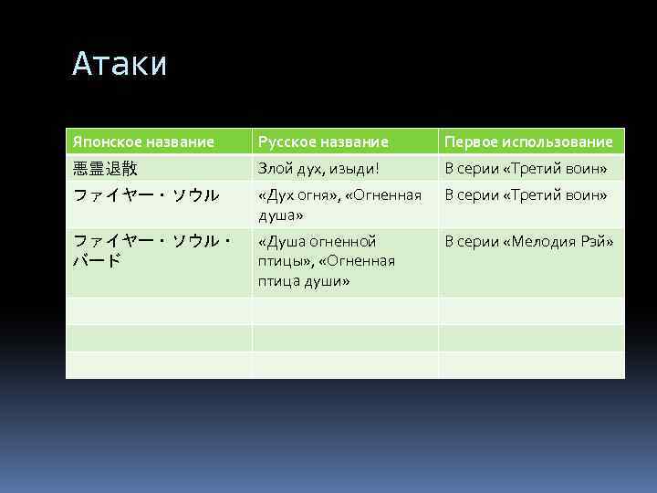 Атаки Японское название Русское название Первое использование 悪霊退散 Злой дух, изыди! В серии «Третий