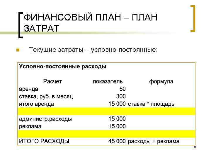 ФИНАНСОВЫЙ ПЛАН – ПЛАН ЗАТРАТ n Текущие затраты – условно постоянные: 16 