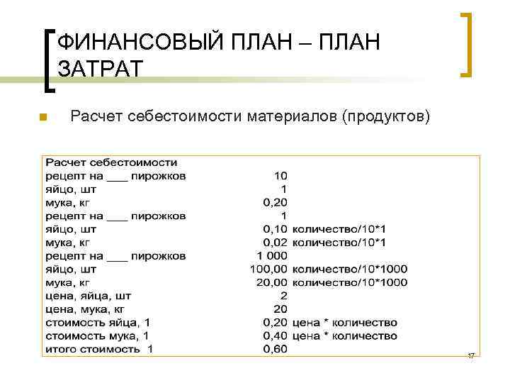 ФИНАНСОВЫЙ ПЛАН – ПЛАН ЗАТРАТ n Расчет себестоимости материалов (продуктов) 17 