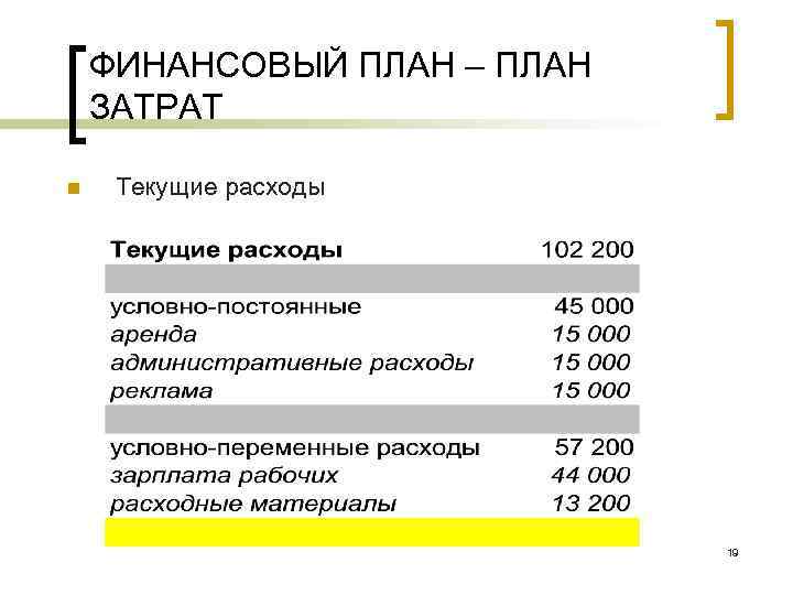 ФИНАНСОВЫЙ ПЛАН – ПЛАН ЗАТРАТ n Текущие расходы 19 