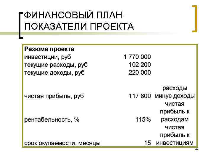 ФИНАНСОВЫЙ ПЛАН – ПОКАЗАТЕЛИ ПРОЕКТА 22 