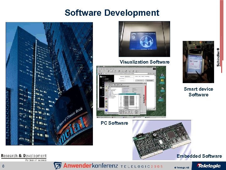 Software Development Visualization Software Smart device Software PC Software Embedded Software 6 © Telelogic