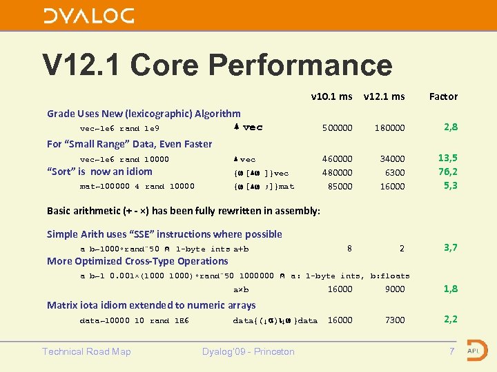 V 12. 1 Core Performance v 10. 1 ms v 12. 1 ms Factor