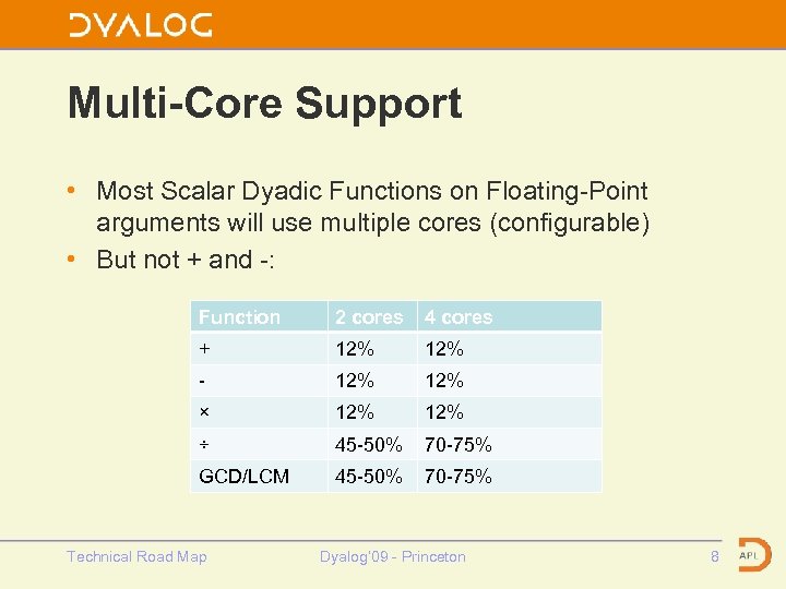 Multi-Core Support • Most Scalar Dyadic Functions on Floating-Point arguments will use multiple cores