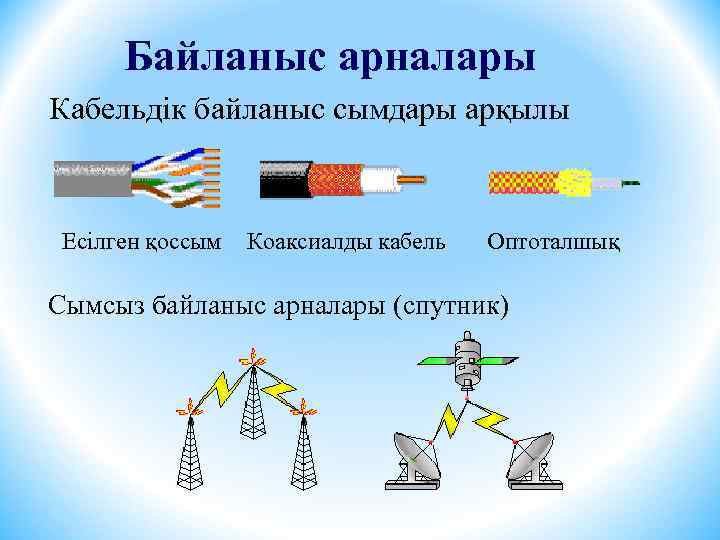 Байланыс арналары Кабельдік байланыс сымдары арқылы Есілген қоссым Коаксиалды кабель Оптоталшық Сымсыз байланыс арналары