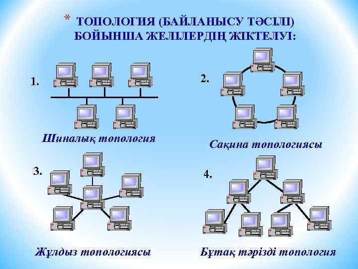 * ТОПОЛОГИЯ (БАЙЛАНЫСУ ТӘСІЛІ) БОЙЫНША ЖЕЛІЛЕРДІҢ ЖІКТЕЛУІ: 2. 1. Шиналық топология Сақина топологиясы 3.