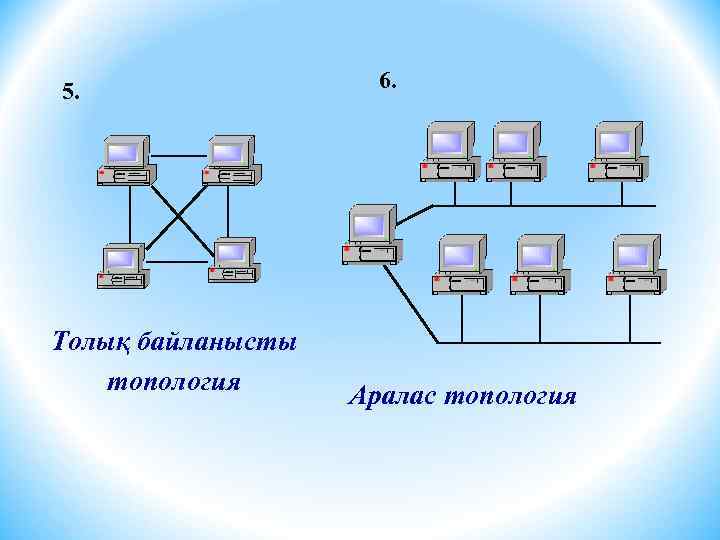 5. Толық байланысты топология 6. Аралас топология 