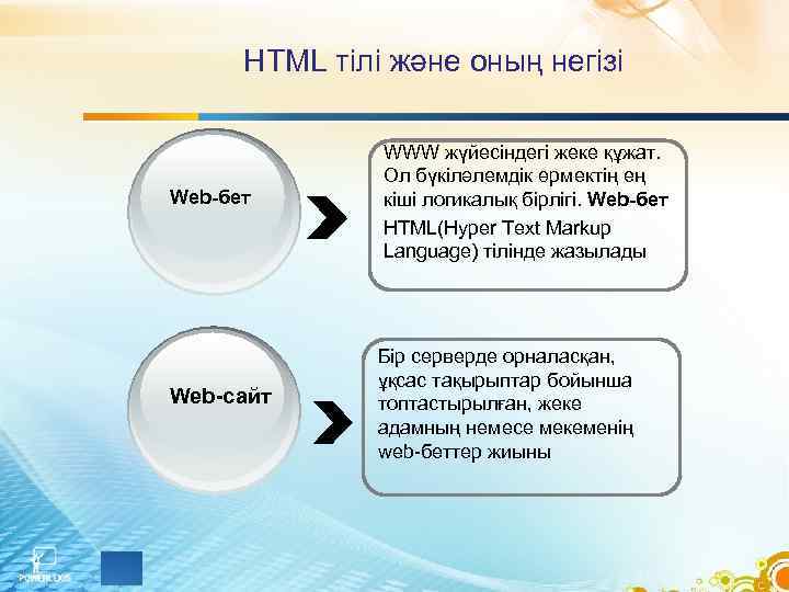 HTML тілі және оның негізі Web-бет Web-сайт Web-бет WWW жүйесіндегі жеке құжат. Ол бүкіләлемдік