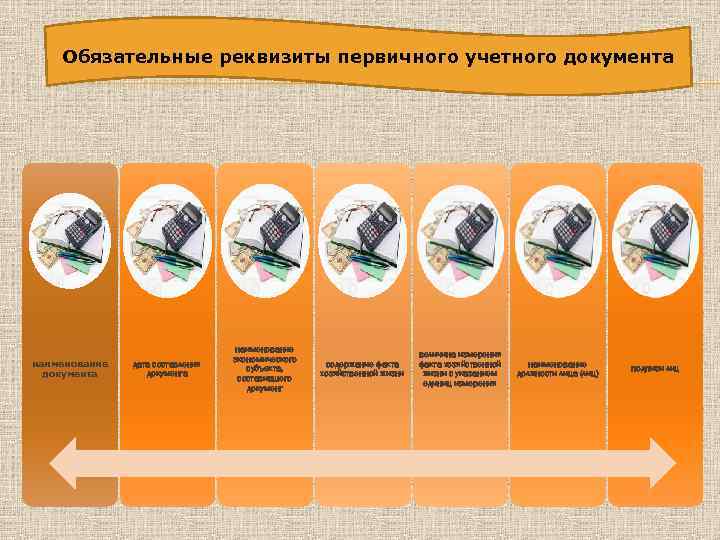 Обязательные реквизиты первичного учетного документа наименование документа дата составления документа наименование экономического субъекта, составившего