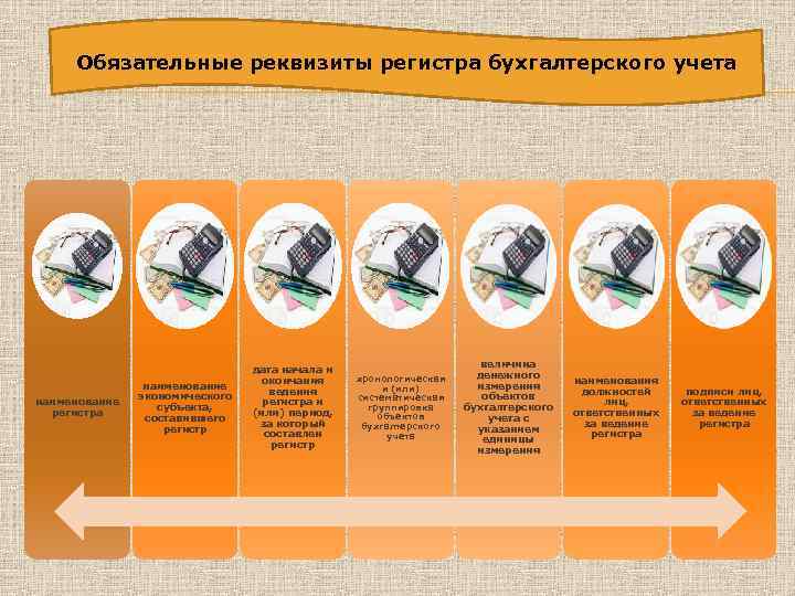 Обязательные реквизиты регистра бухгалтерского учета наименование регистра наименование экономического субъекта, составившего регистр дата начала