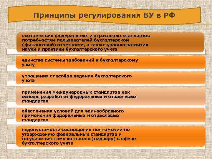 Принципы регулирования БУ в РФ соответствия федеральных и отраслевых стандартов потребностям пользователей бухгалтерской (финансовой)