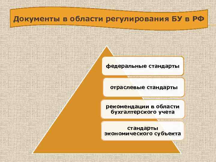 Документы в области регулирования БУ в РФ федеральные стандарты отраслевые стандарты рекомендации в области
