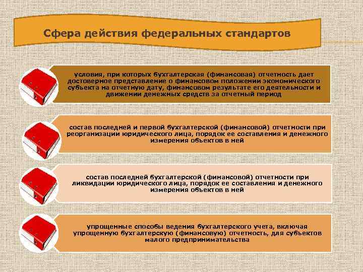 Сфера действия федеральных стандартов условия, при которых бухгалтерская (финансовая) отчетность дает достоверное представление о