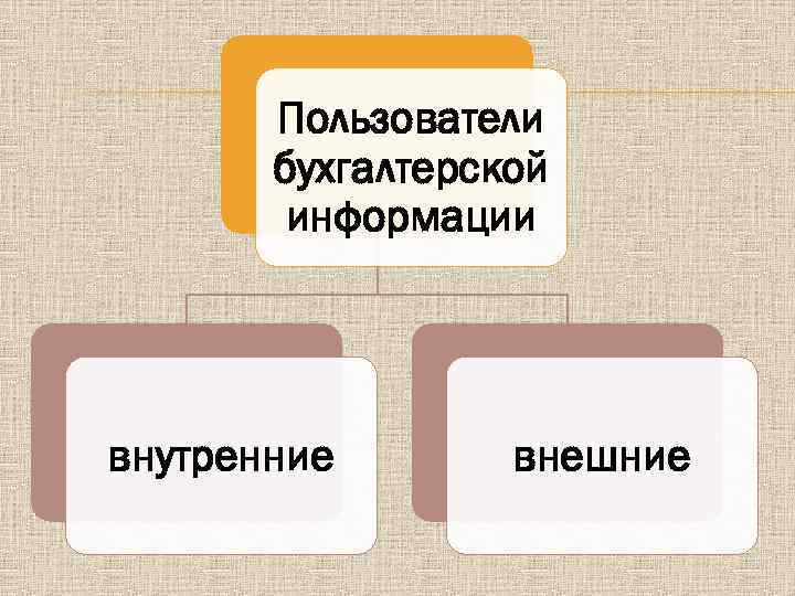 Пользователи бухгалтерской информации внутренние внешние 