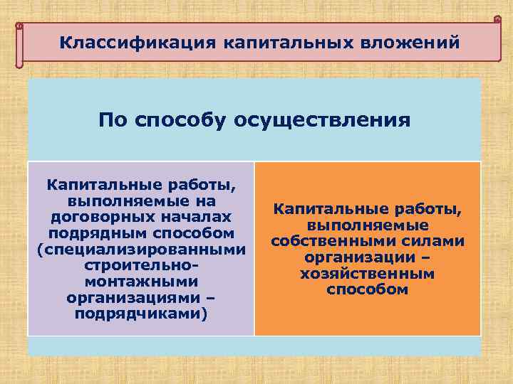 Классификация капитальных вложений По способу осуществления Капитальные работы, выполняемые на договорных началах подрядным способом