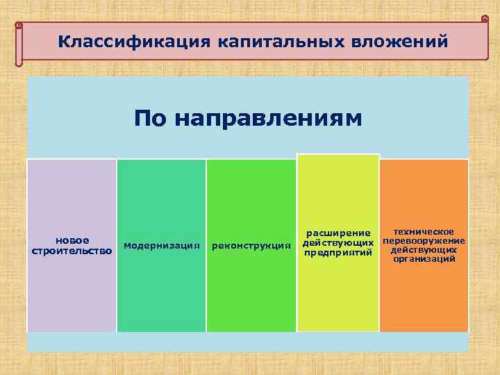Классификация капитальных вложений По направлениям новое строительство модернизация реконструкция техническое расширение перевооружение действующих предприятий