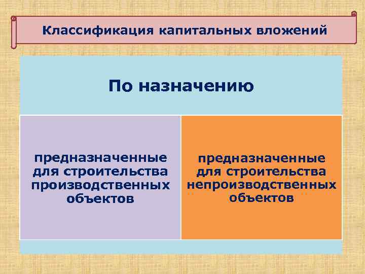 Классификация капитальных вложений По назначению предназначенные для строительства производственных объектов предназначенные для строительства непроизводственных