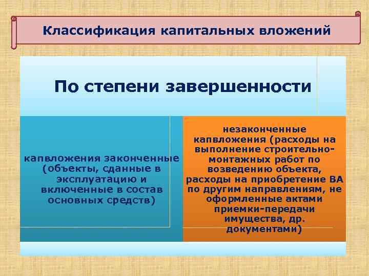 Классификация капитальных вложений По степени завершенности незаконченные капвложения (расходы на выполнение строительнокапвложения законченные монтажных