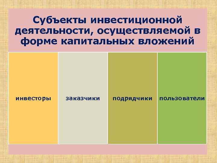 Субъекты инвестиционной деятельности, осуществляемой в форме капитальных вложений инвесторы заказчики подрядчики пользователи 