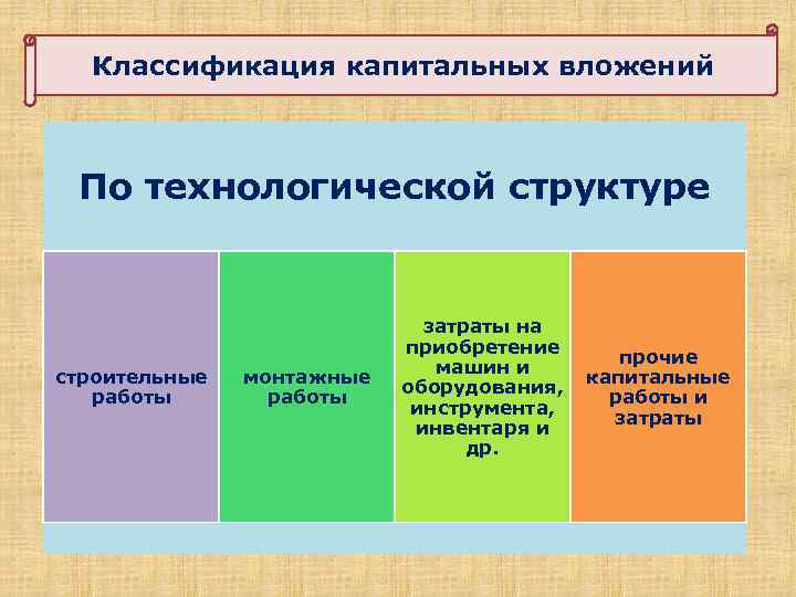 Классификация капитальных вложений По технологической структуре строительные работы монтажные работы затраты на приобретение машин