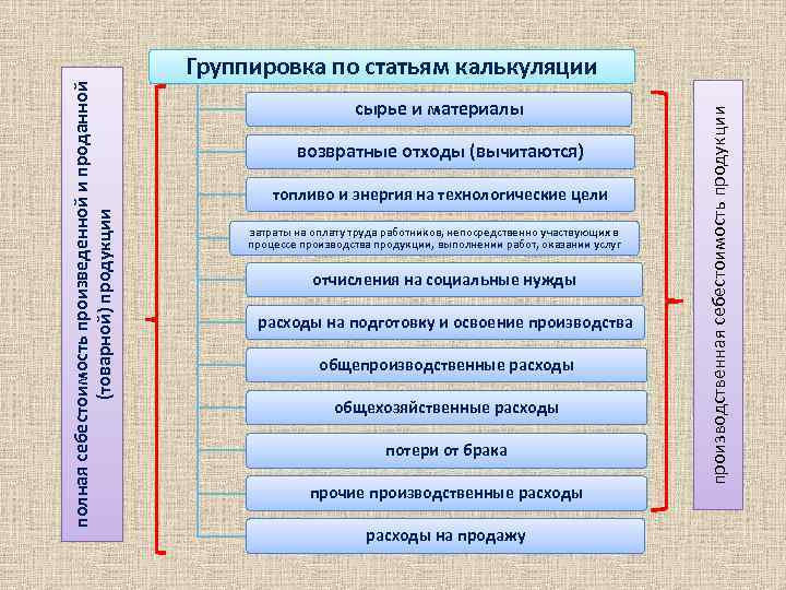 Технологические цели