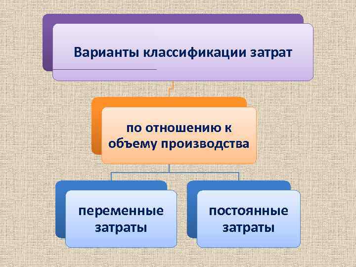 Управление переменными затратами