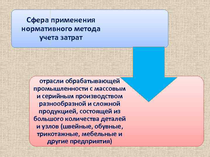 Сфера применения нормативного метода учета затрат отрасли обрабатывающей промышленности с массовым и серийным производством