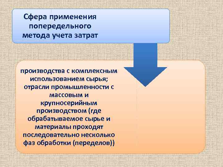 Варианты попередельного метода. Попередельный метод учета затрат.