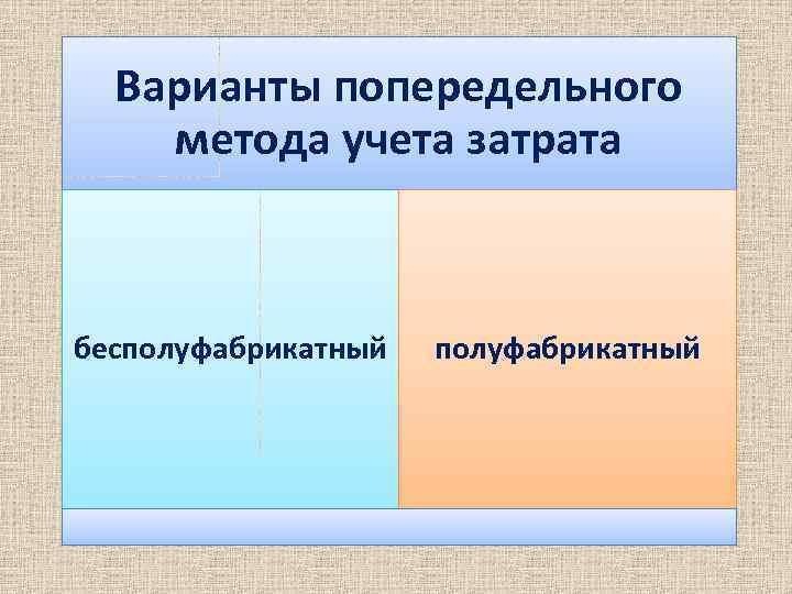 Варианты попередельного метода учета затрата бесполуфабрикатный 