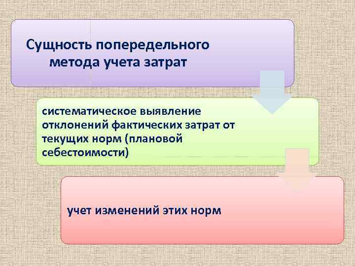 Варианты попередельного метода. Попередельный метод учета. Попередельный метод себестоимости. Схема попередельного метода учета затрат.