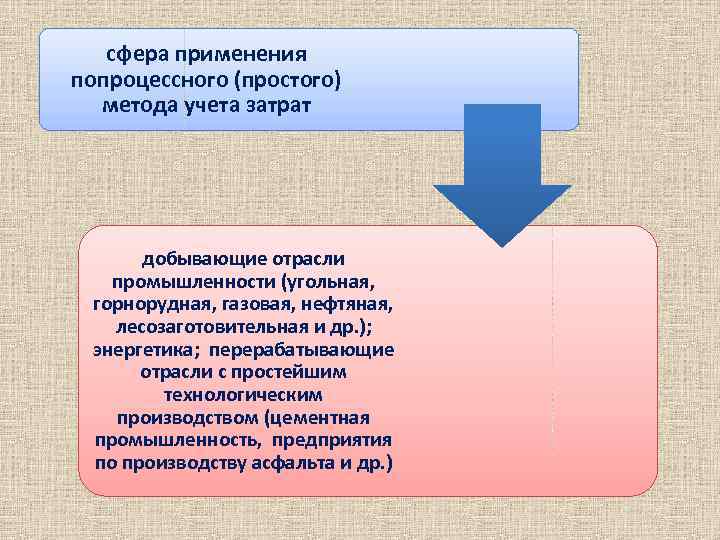 сфера применения попроцессного (простого) метода учета затрат добывающие отрасли промышленности (угольная, горнорудная, газовая, нефтяная,