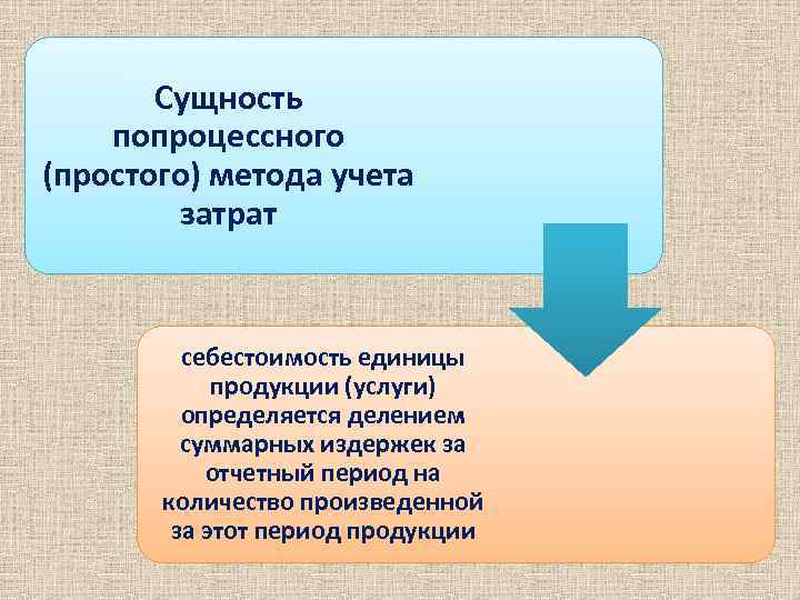 Сущность попроцессного (простого) метода учета затрат себестоимость единицы продукции (услуги) определяется делением суммарных издержек