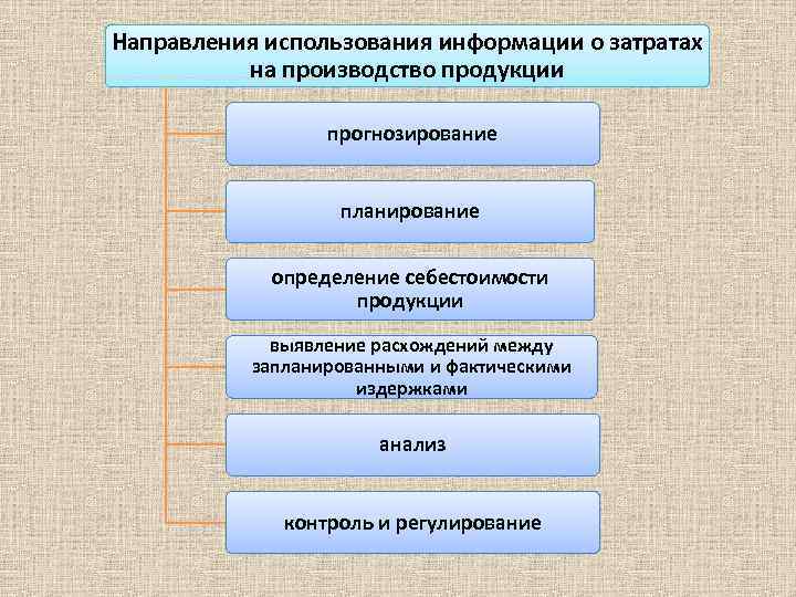 На диаграмме представлена информация о затратах мебельной фабрики на приобретение дерева стекла впр