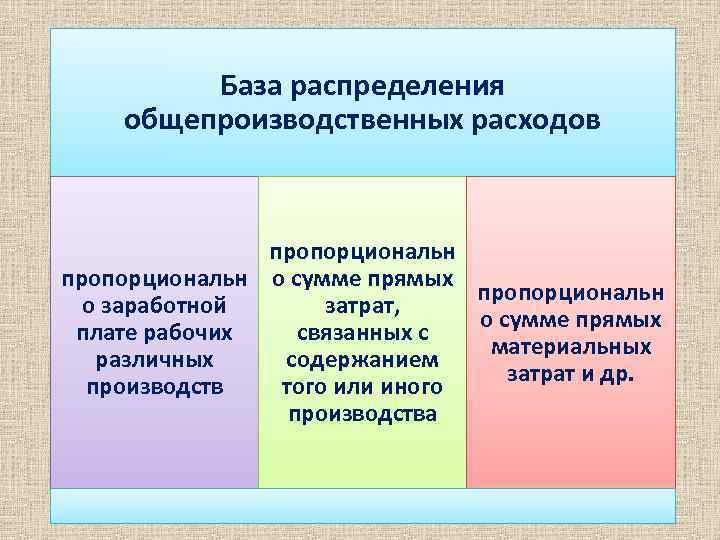 База распределения. База распределения прямых затрат. База распределения расходов. База распределения общепроизводственных расходов.