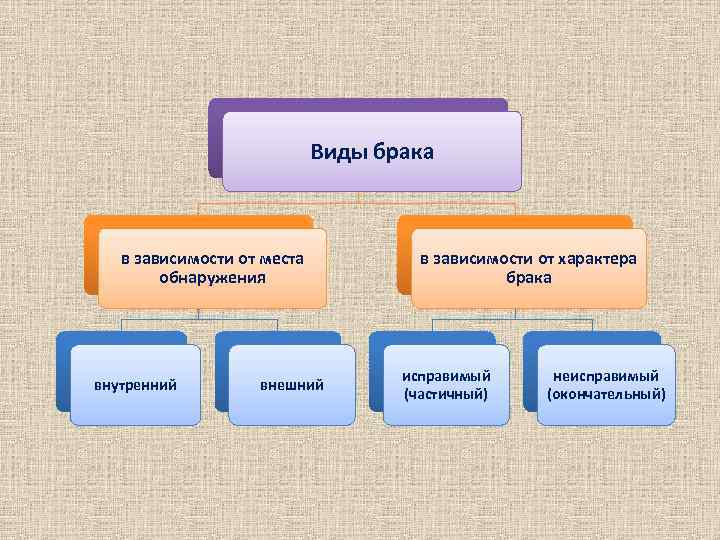 Виды и принципы учета