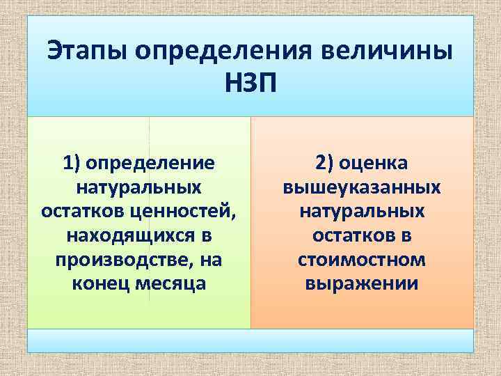 Этапы определения величины НЗП 1) определение натуральных остатков ценностей, находящихся в производстве, на конец