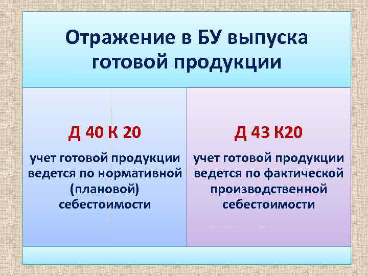 Отражение в БУ выпуска готовой продукции Д 40 К 20 Д 43 К 20