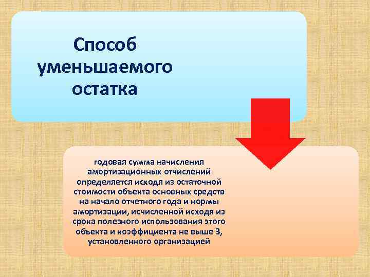 Способ уменьшаемого остатка годовая сумма начисления амортизационных отчислений определяется исходя из остаточной стоимости объекта