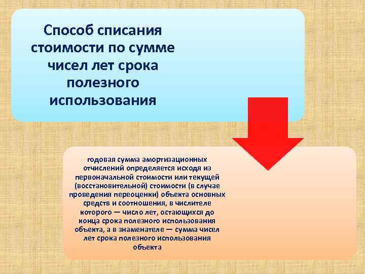 Способ списания стоимости по сумме чисел лет срока полезного использования годовая сумма амортизационных отчислений