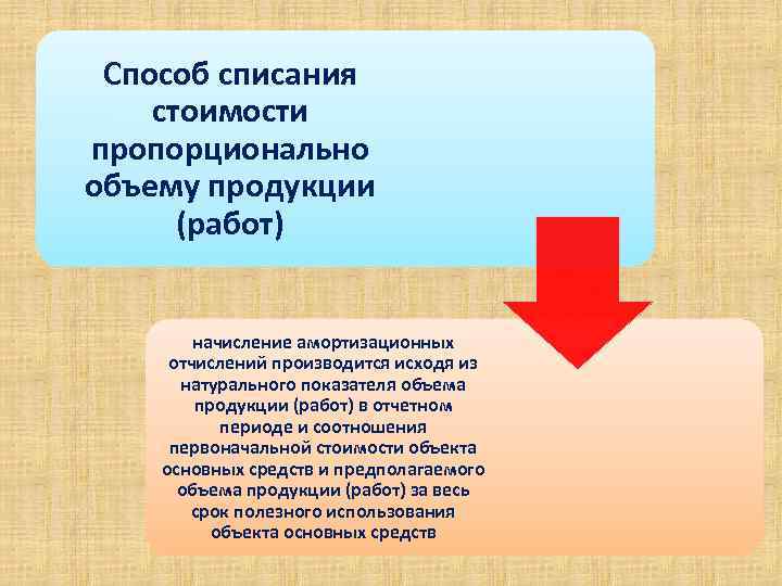 Способ списания стоимости пропорционально объему продукции (работ) начисление амортизационных отчислений производится исходя из натурального